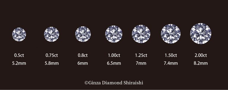GIA鑽石等級全攻略：大約0.3克拉的主鑽，是最受歡迎的選擇。