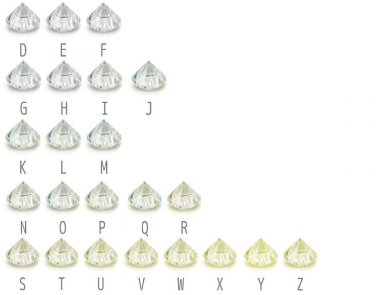 GIA鑽石等級全攻略：鑽石顏色可根據「成色」被分為不同的等級，最高級別的是D色。