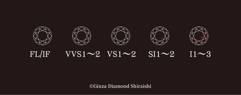 GIA鑽石等級全攻略：大多數的婚鑽戒品牌都會選擇至少「VS1」等級以上的鑽石。